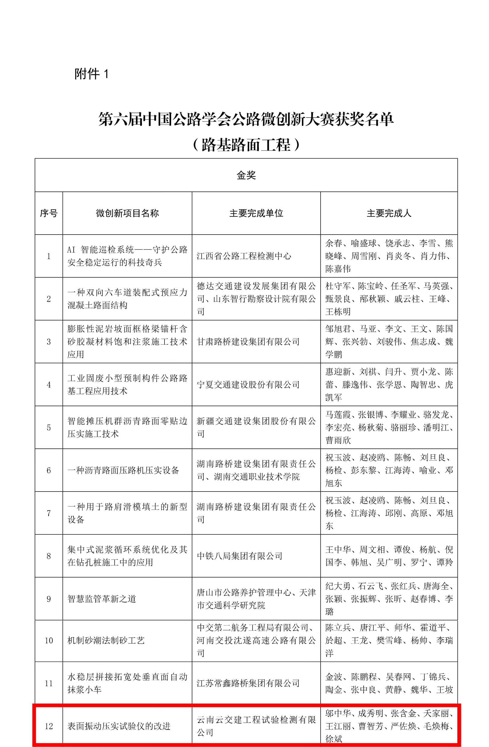 喜报！试验检测公司“表面振动压实仪的改进”项目获全国微创新金...
